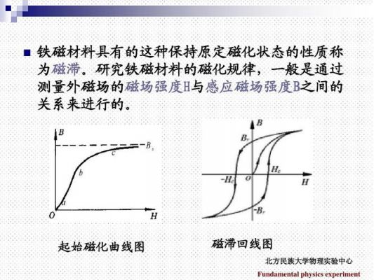 标准磁化曲线（标准磁化曲线是什么）-图3