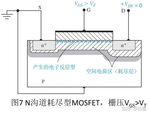 mosfet导通内阻测试标准（mos管测内阻）