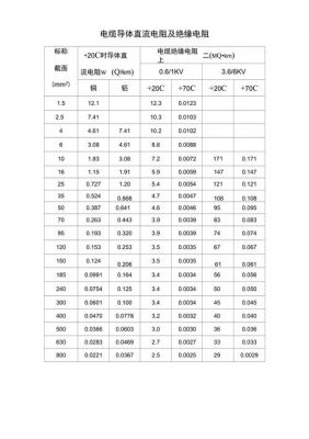 绝缘电阻表参数标准值（绝缘电阻表的主要技术参数包括哪些）