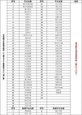 数字电视图像标准（数字电视标准有哪些）-图1