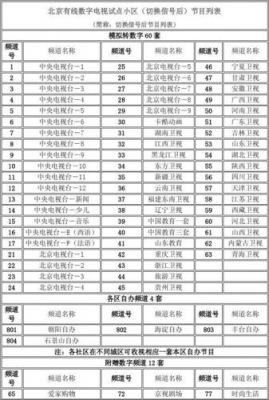 数字电视图像标准（数字电视标准有哪些）-图2