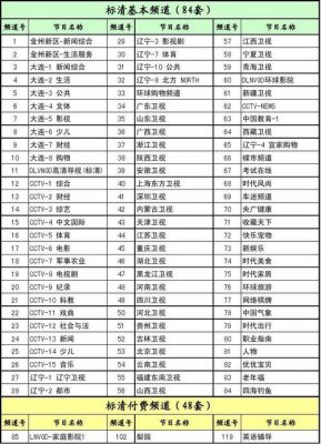 数字电视图像标准（数字电视标准有哪些）-图3