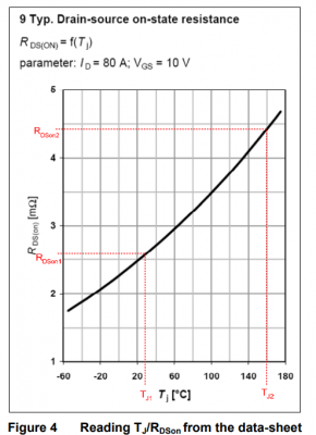 mos管损耗怎么计算（mos管功率耗散）-图2