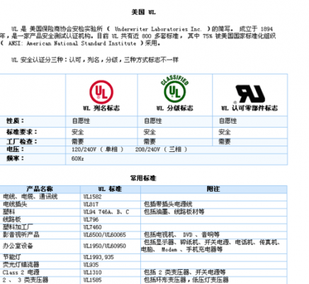 ul583标准（ul508a标准）