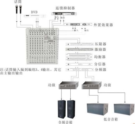 录音室设备连接（录音设备连接图）