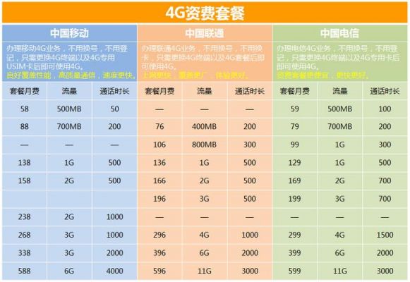 4g主要标准有哪些（4g的主流标准）-图1