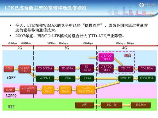 3gpp2标准（3gpp 38211）-图3