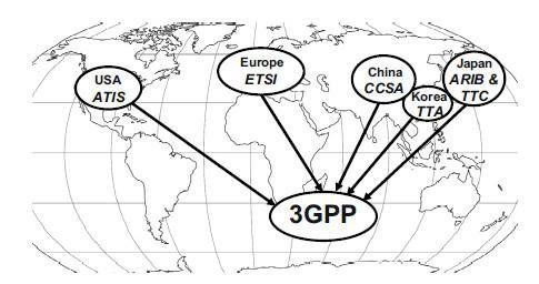 3gpp2标准（3gpp 38211）-图2