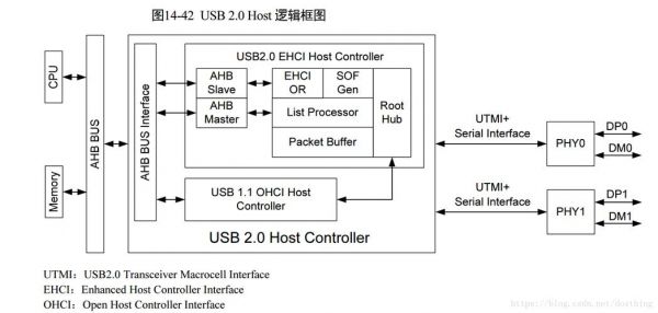 usb复合设备（usb复合设备驱动）-图2