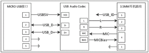 usb复合设备（usb复合设备驱动）-图1