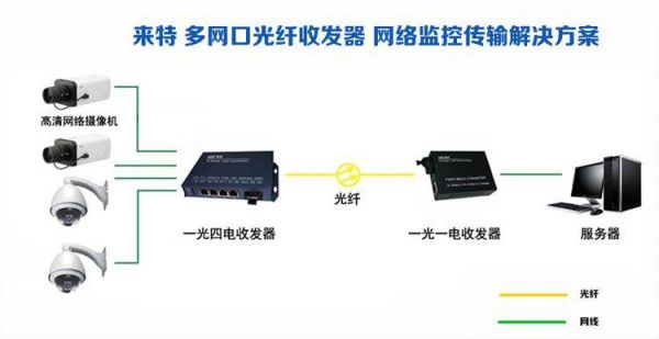 光纤上网所需设备（光纤上网所需设备是什么）-图1