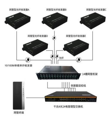 光纤上网所需设备（光纤上网所需设备是什么）-图2