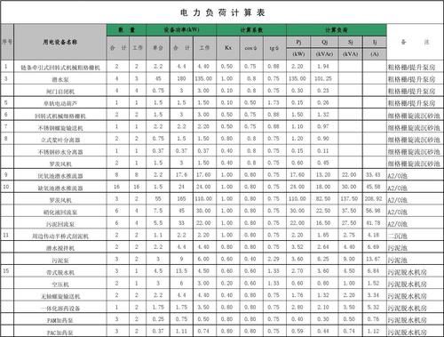 电力负荷标准（电力负荷标准值是多少）-图1