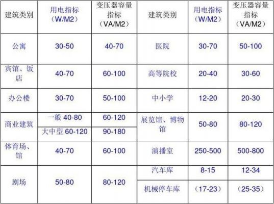 电力负荷标准（电力负荷标准值是多少）-图3