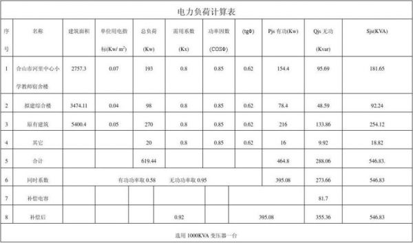 电力负荷标准（电力负荷标准值是多少）-图2