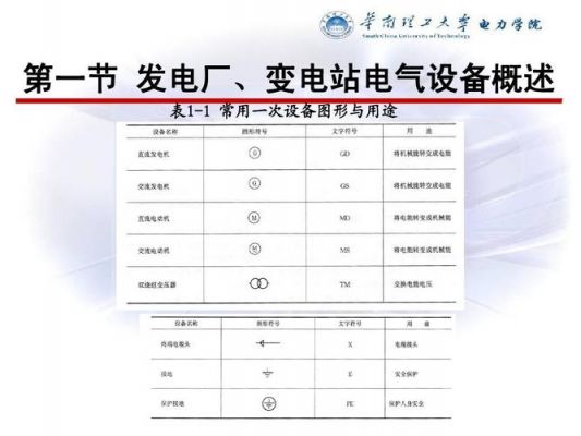 新02系列电气标准（电气最新规范2018）-图1