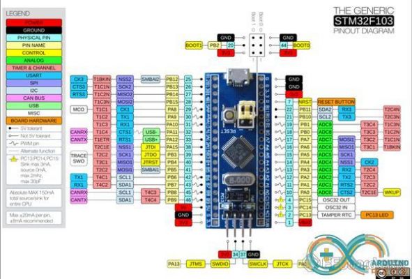 arduino串口怎么解析（arduino串口数据解析）-图1