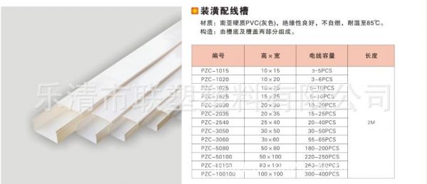 开口行线槽标准（线槽放线标准）