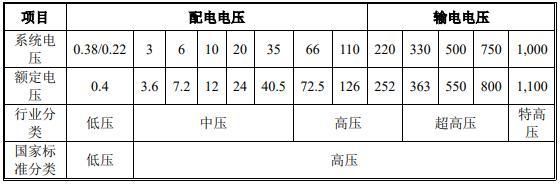 我国低压供电标准（我国低压供电标准电压什么供电方式）-图2