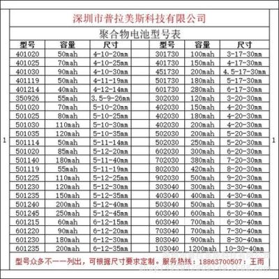 标准锂电池尺寸（标准锂电池尺寸是多少）-图3