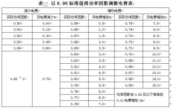 功率因数怎么算6（功率因数怎么算用电度数）-图1