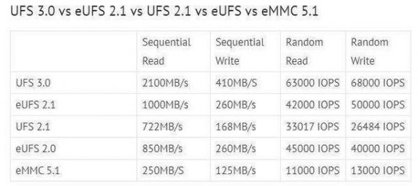 ufs2.2标准（ufs21规格）-图2