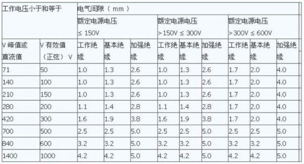10kv电气间隙标准（10kv电气间隙国家标准）-图2