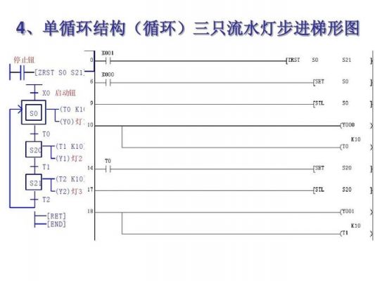 SFC梯形图结束标准（梯形图结束end怎么弄出来的）-图3