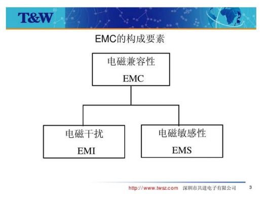 军品电磁兼容标准（军品电磁兼容标准是什么）-图1