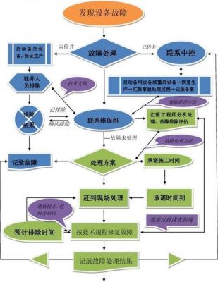 设备损坏处理流程（设备损坏处理流程图片）-图2