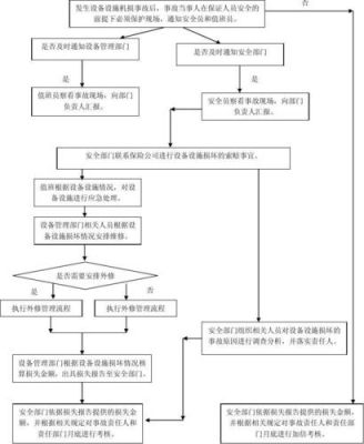 设备损坏处理流程（设备损坏处理流程图片）-图3