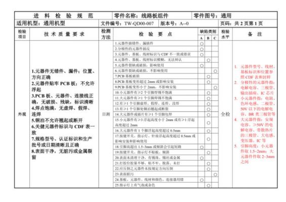 柔性线路板行业标准（柔性线路板检验标准）-图3