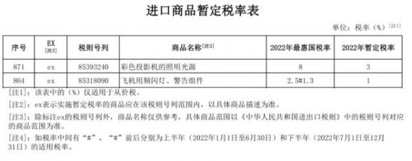 进口灯具的国家标准（进口灯具关税税率）-图3