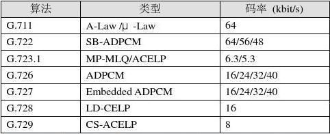 音频编码国际标准（音频编码国际标准有哪些）-图1