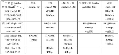 音频编码国际标准（音频编码国际标准有哪些）-图2