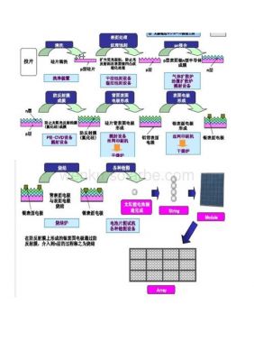 标准太阳能电池制备（太阳能电池制备工艺流程）