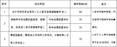 噪声电压标准规范（噪声要求标准）