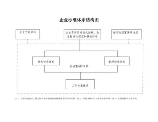 什么是标准化组织（几个常见的标准化组织）-图3