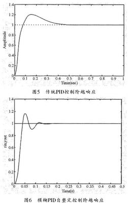 pid调节稳定标准（pid调节稳定后波动）-图1