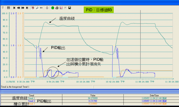 pid调节稳定标准（pid调节稳定后波动）-图2