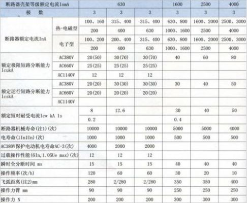 dw15低压断路器相间绝缘电阻标准（低压断路器相间绝缘电阻标准多少）