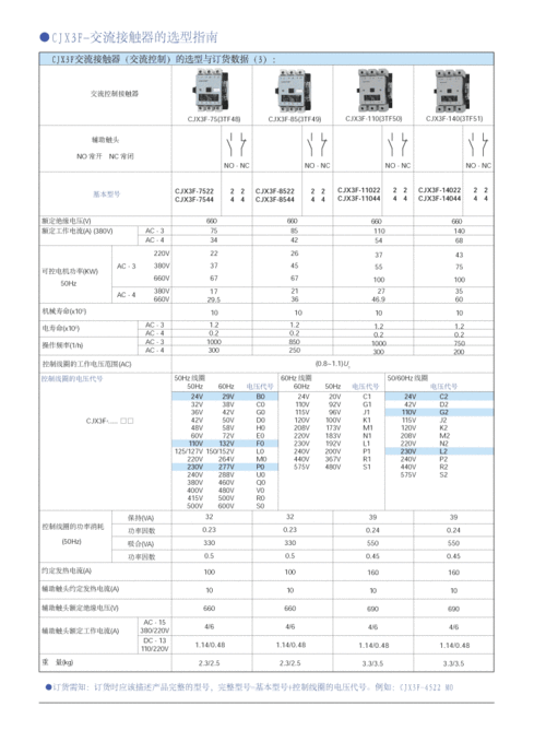 接触器相关标准（接触器的执行标准）-图2