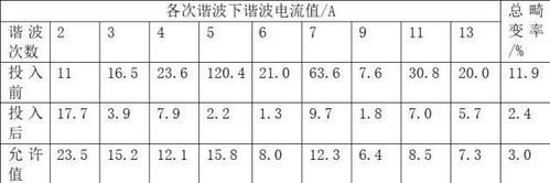 电流畸变率国际标准（电流畸变率国家标准）