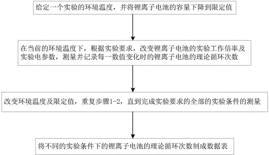 电池循环怎么计算（电池循环如何计算）-图2