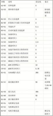 变频点动怎么设置（变频器的点动参数设置）