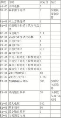 变频点动怎么设置（变频器的点动参数设置）-图3