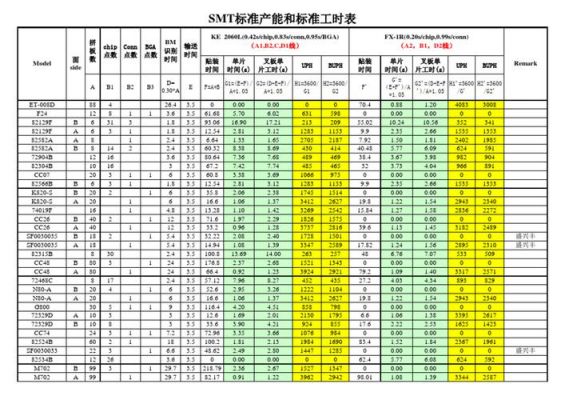 标准总工时（标准总工时是等于标准工时乘以实际产出数吗?）