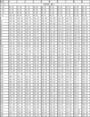 pt100是标准的吗（pt100标准型范围）-图3