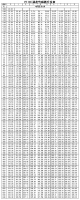 pt100是标准的吗（pt100标准型范围）-图1