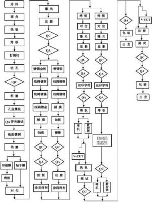 pcb返修标准（pcb维修流程）-图1